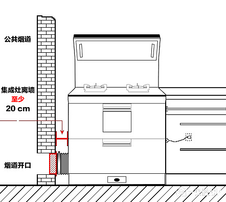 木桐说丨厨房人们最关注实用性,集成灶怎么挑?