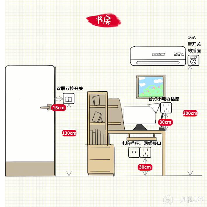 插座没装好,全屋都是坑?全屋开关布局,看这篇就够了.